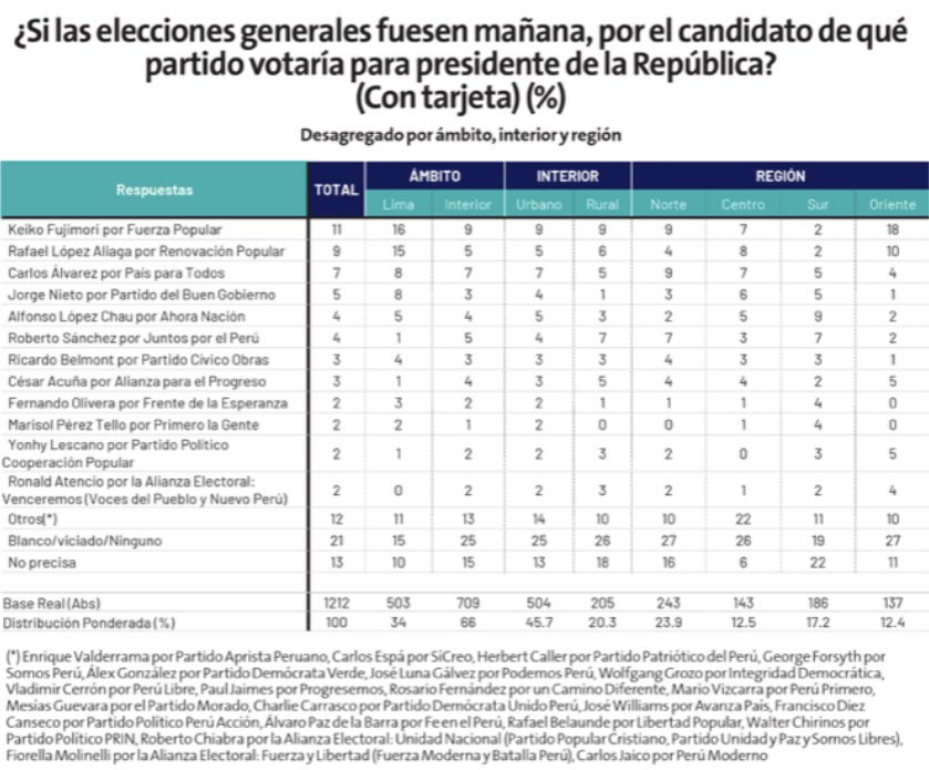 Sebastian Gomez ☀️ tweet media