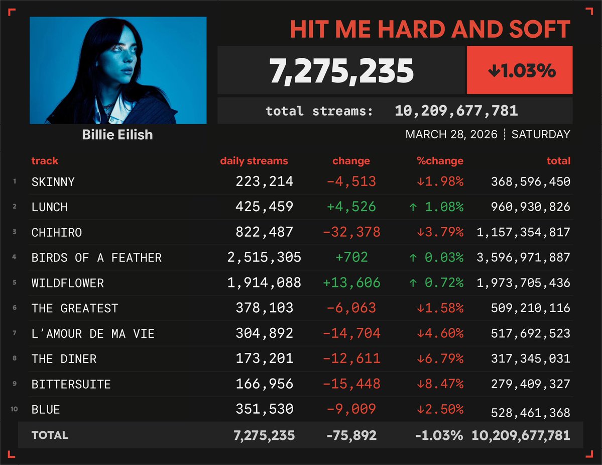 Spotify Numbers tweet media