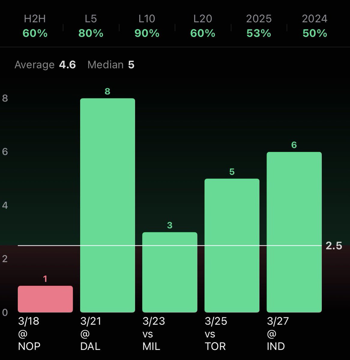lockdown tweet media