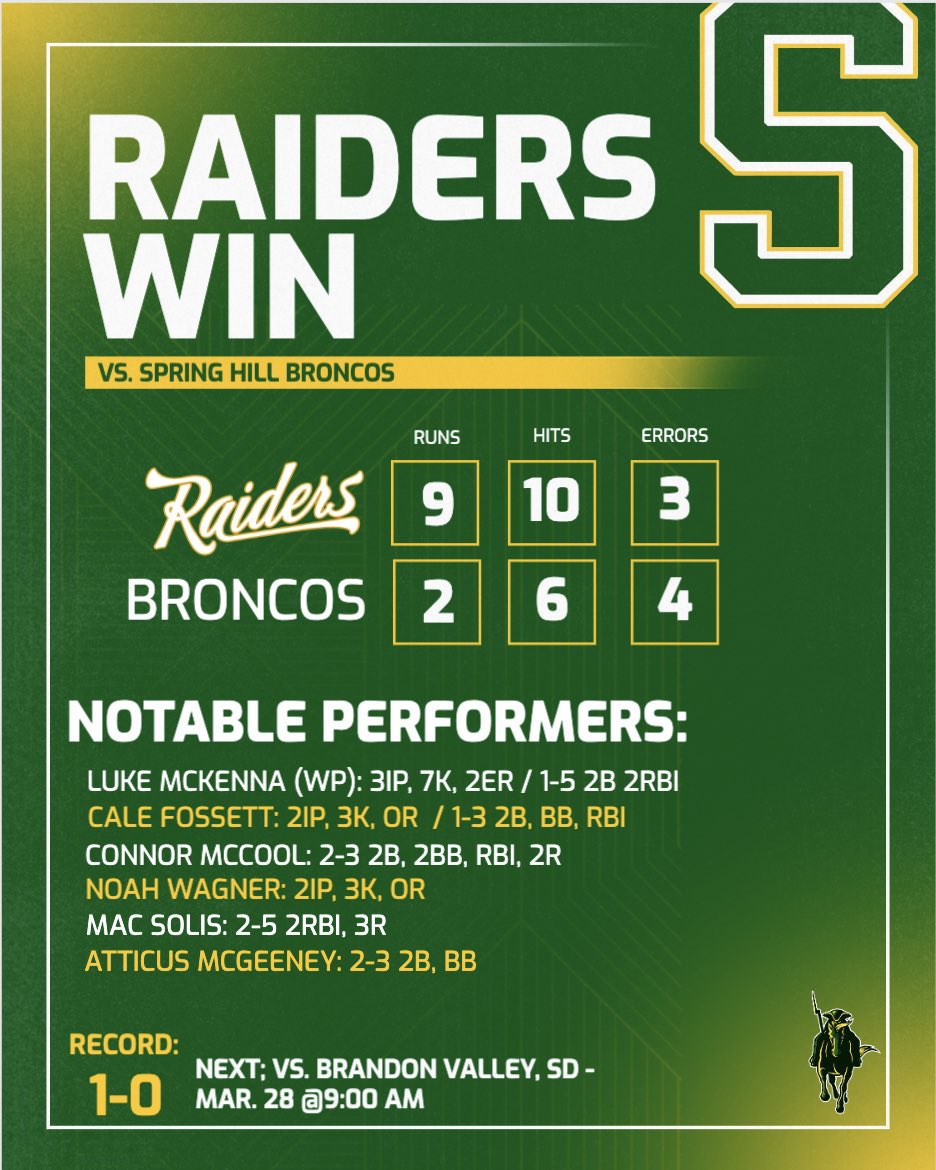 SM South Baseball tweet media