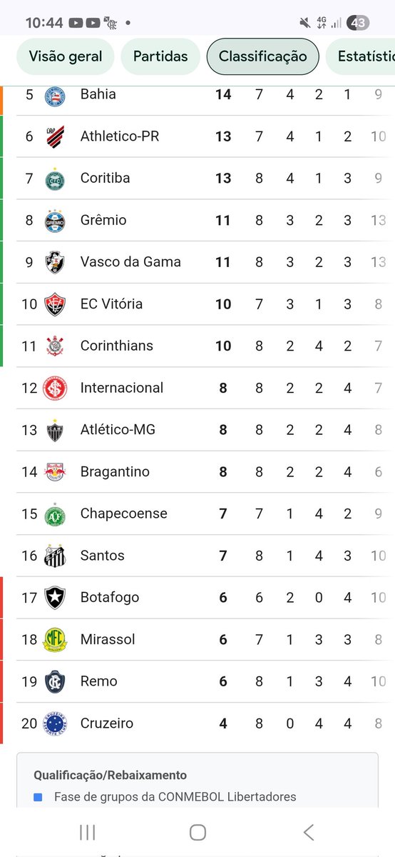 Flamenguista chato. tweet media