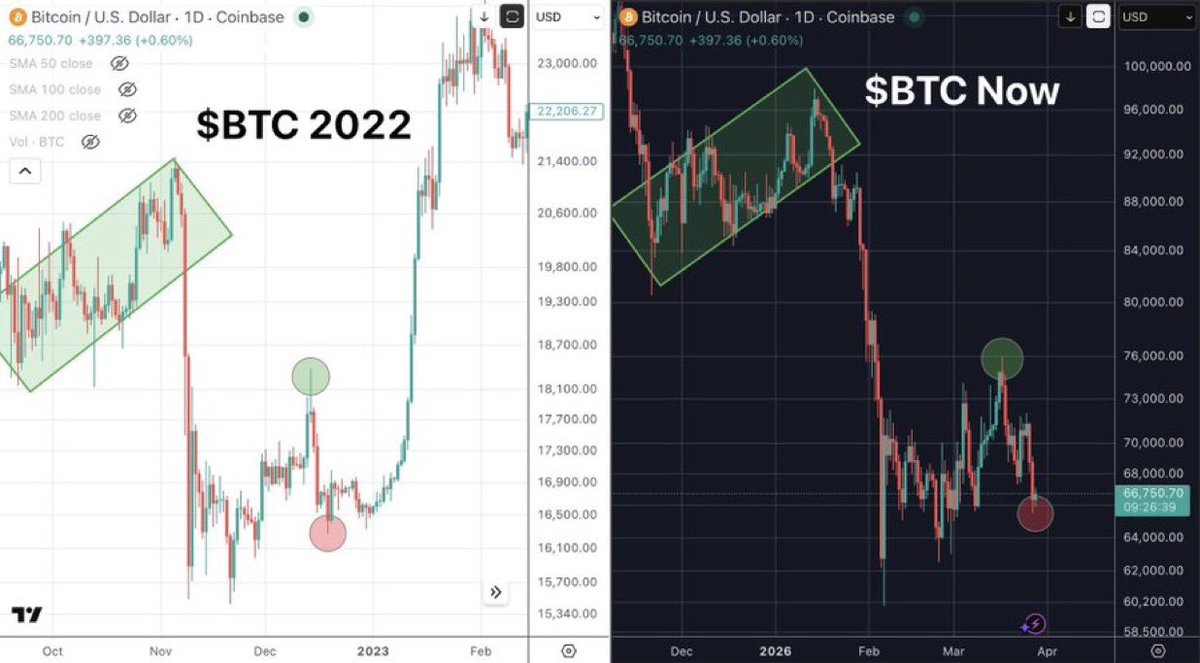 Crypto Fergani tweet media