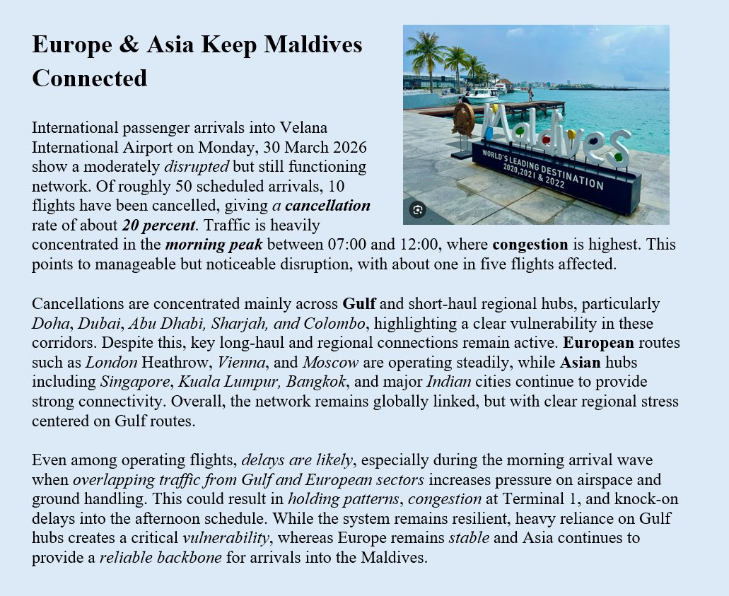 _mohamedimad's tweet image. Around 20% of international flights to VIA on 30 March face cancellations, with Gulf hubs hit hardest, while Europe and Asia routes remain largely stable. 
#FlightUpdates #MaldivesTravel #GulfRoutes #TravelDisruptions #Tourism #AviationRisk #Connectivity #IranWar‌ #VisitMaldives