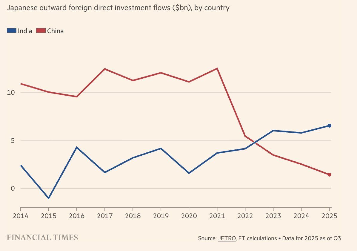 Indian Tech & Infra tweet media