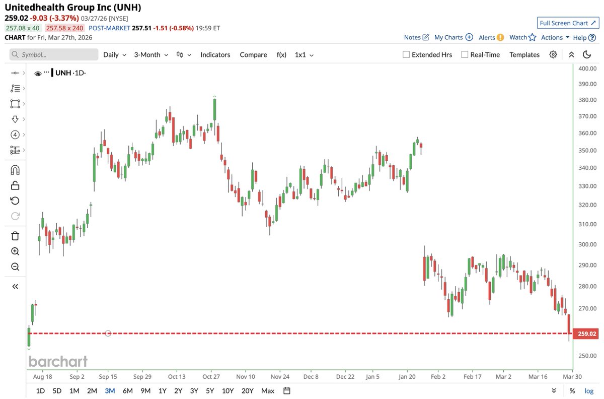 Barchart tweet media