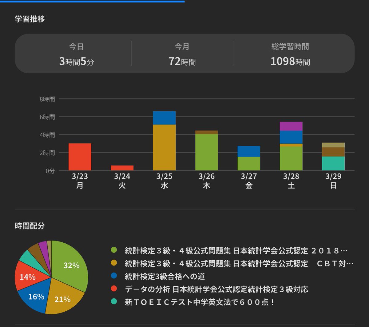 Y's DREAM@新たな自分探しに挑戦中！ tweet media
