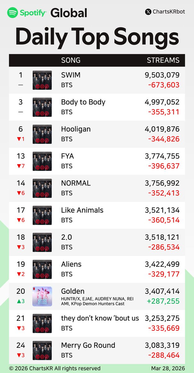 ChartsKR bot tweet media