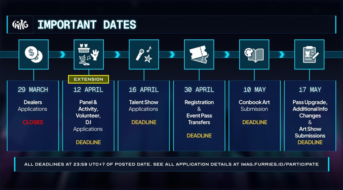 Indonesia Weekend Anthro Gathering tweet media