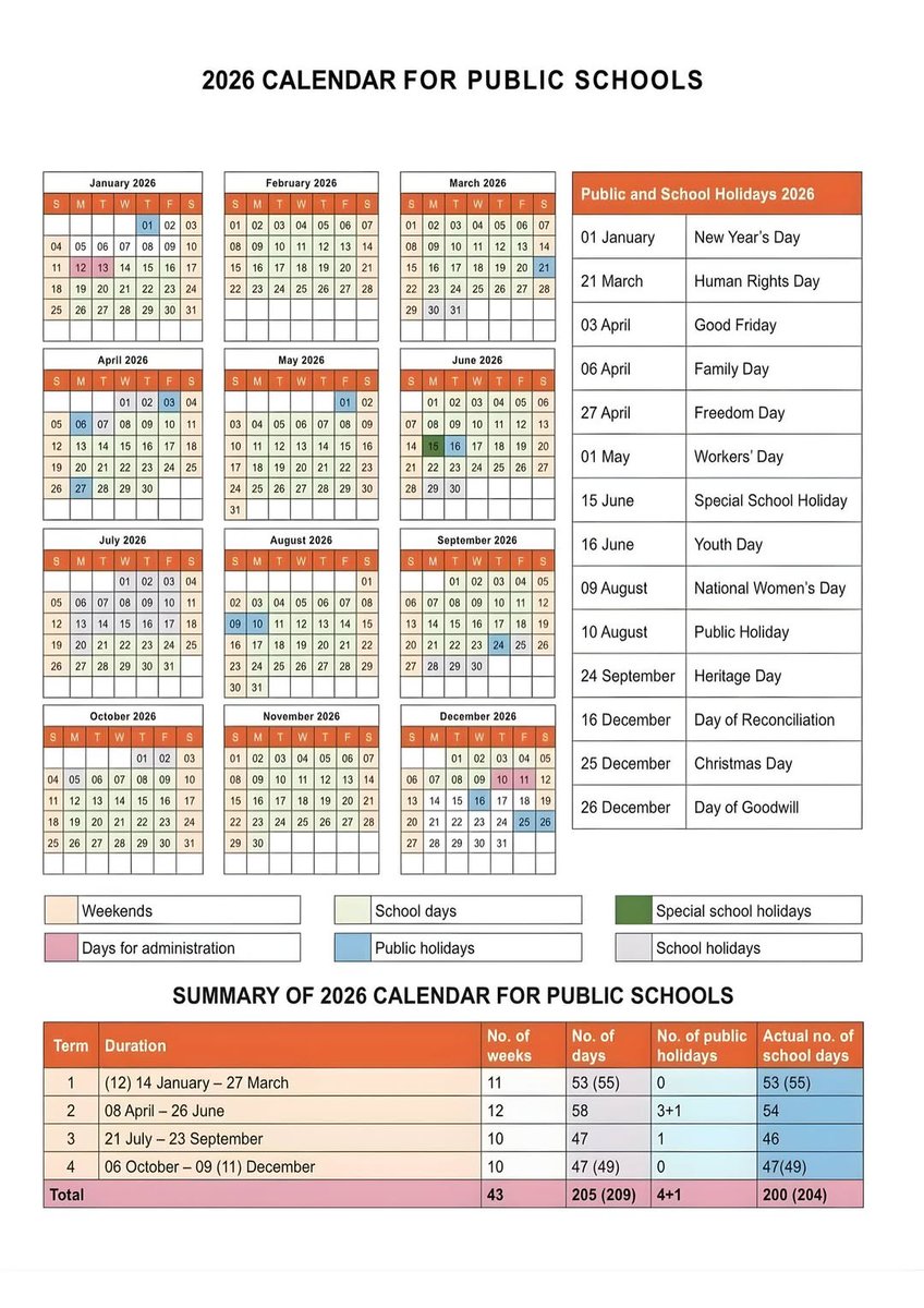 GovernmentZA's tweet photo. 👨‍👩‍👧‍👦 School Holidays Safety 🇿🇦

Keep kids safe and engaged this holiday 🎨
Plan fun activities, set routines, and always know where they are.

✔️ Supervise outdoor play
✔️ Teach emergency contacts
✔️ Encourage safe online habits

A safe child is a happy child 💙
#SchoolHolidays #ChildSafety #StaySafeSA #ParentingTips #GovZAUpdates  #FamilyFirst