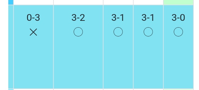 今日も無事終わりました！
数あるP4大会の中から選んできてくれてありがたいです。

ムッチーさんに瞬殺されたけど
色んな人と打てて楽しかった🙏