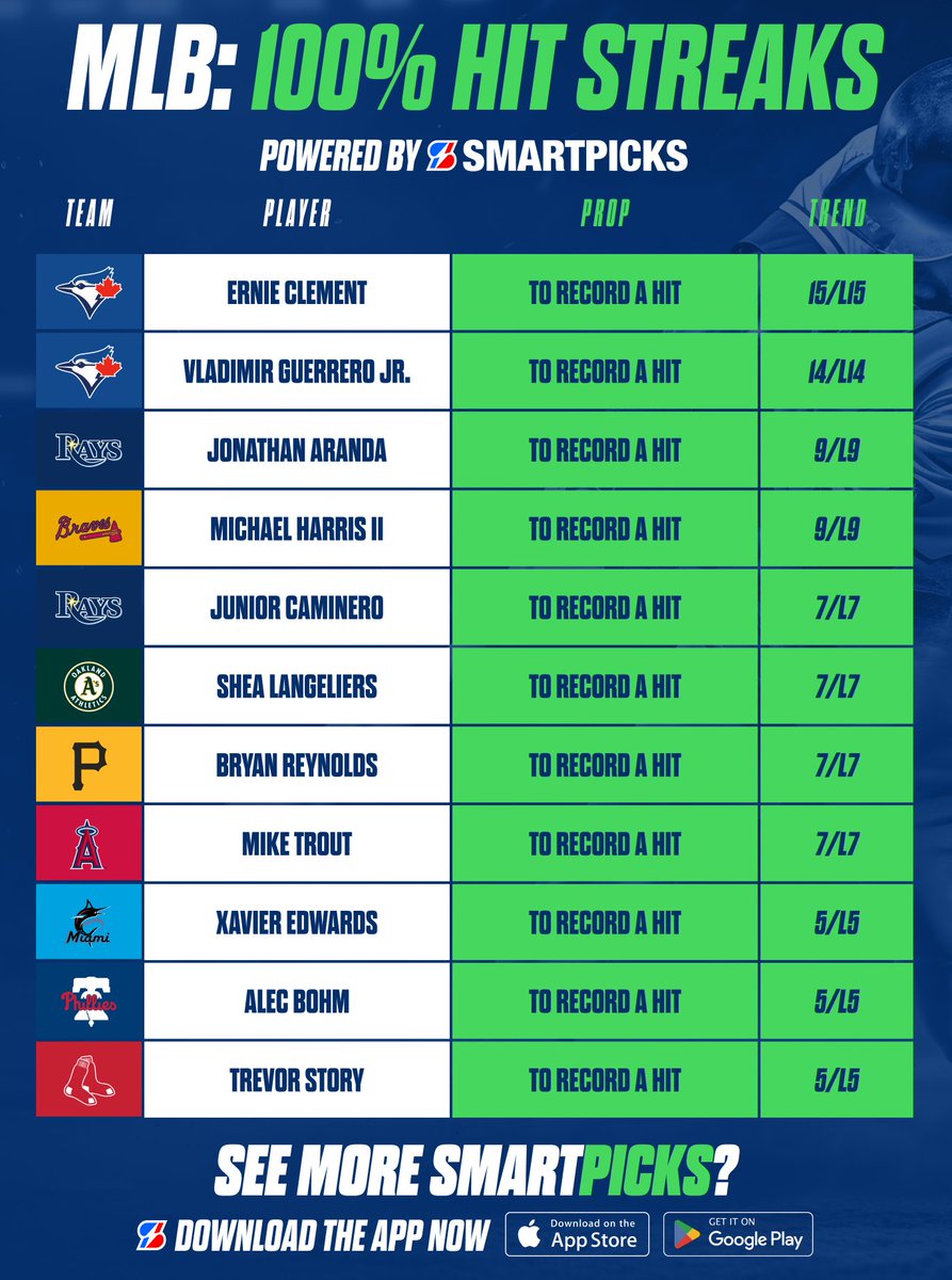 SmartPicks⚡️ tweet media