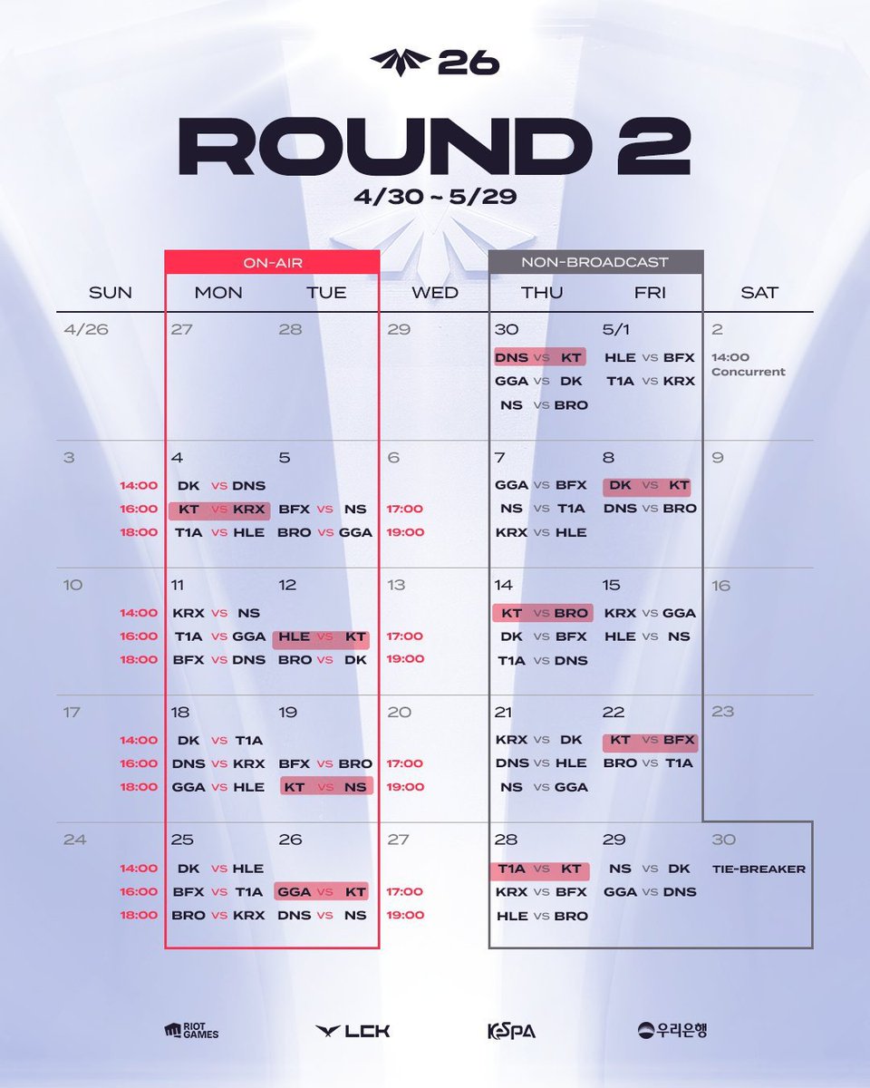 Gar0_0o's tweet image. #LCKCL 정규 1R~2R(3/30~5/29) #ktcl

케이티 경기만 표시해두었습니다!

* 월요일, 화요일은 치지직이나 숲에서 온라인 생중계를 진행합니다.
** 목요일, 금요일에는 중계가 없으며, 경기 종료 후 치지직이나 숲에서 경기영상을 볼 수 있습니다.

🔗 치지직 m.chzzk.naver.com/ab067e483dcf6d…
🔗 숲