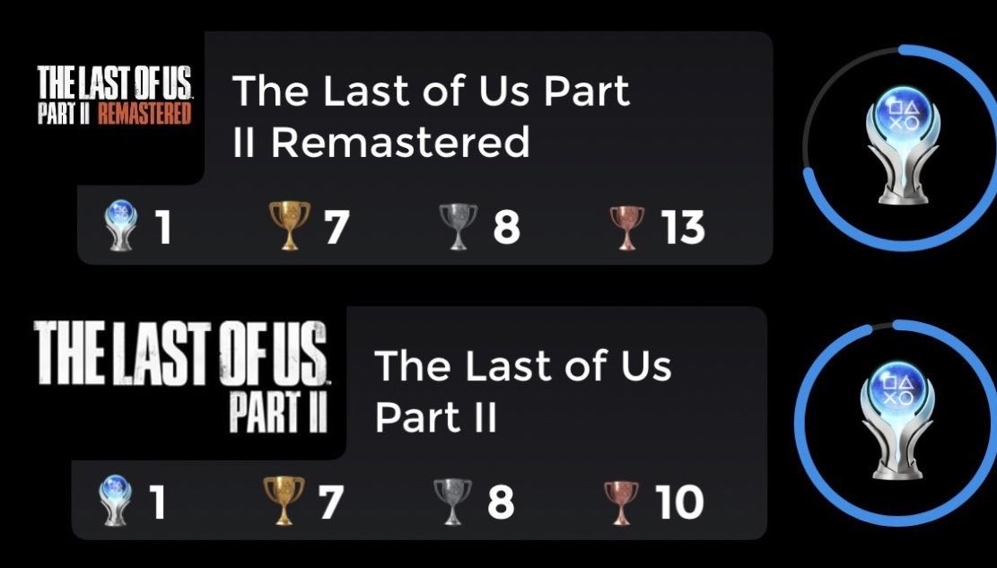 SMAHM_'s tweet photo. PS5( The Last Of Us Part 2
Difficulty: 2/10
🏆 432

The one below is the version 4 that I’ve been playing since day one of release and now I’ve finally gotten the Platinum in the remaster https://t.co/pdmf89eiId