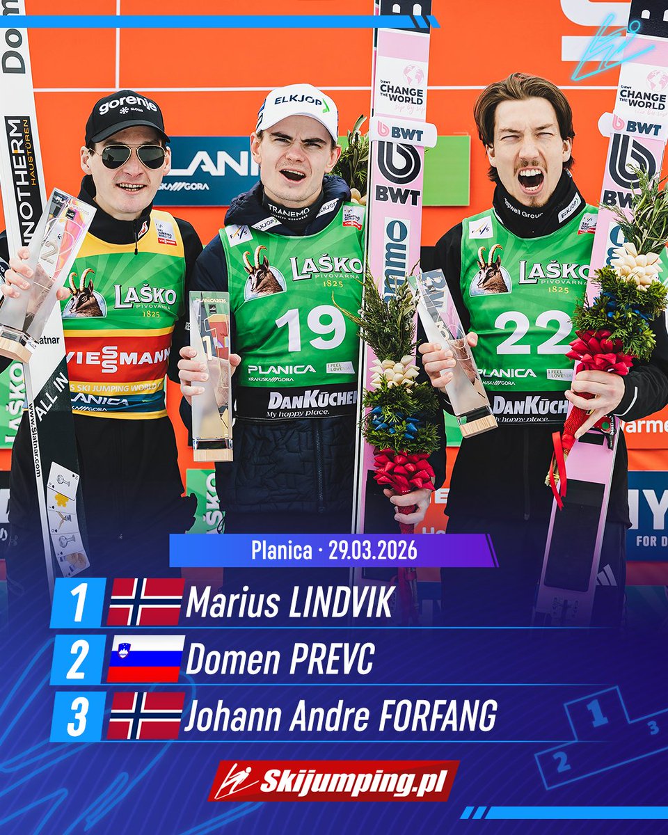 Skijumpingpl's tweet image. TOP3 - WC/Ski Flying #Planica 29.03.2026:

1. 🇳🇴Marius #Lindvik
2. 🇸🇮Domen #Prevc
3. 🇳🇴Johann Andre #Forfang

Congratulations! #skijumpingfamily