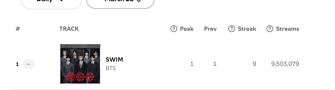 sdl ٭ ⊙⊝⊜ tweet media