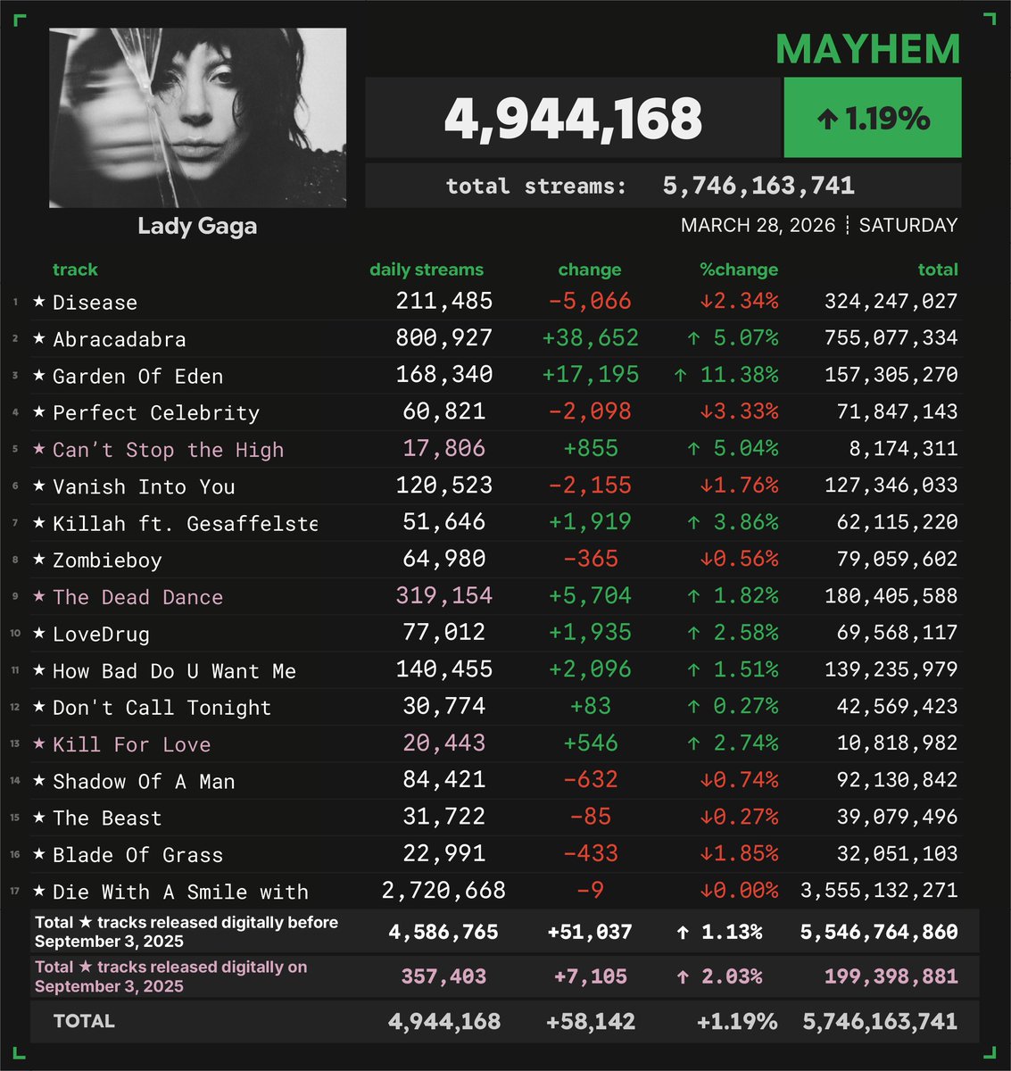 Spotify Numbers tweet media