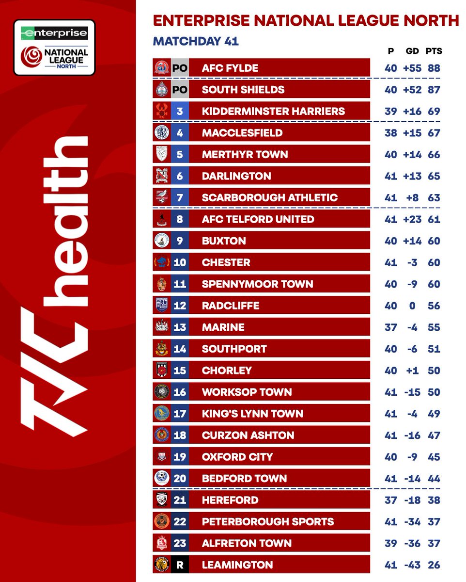 Enterprise National League tweet media