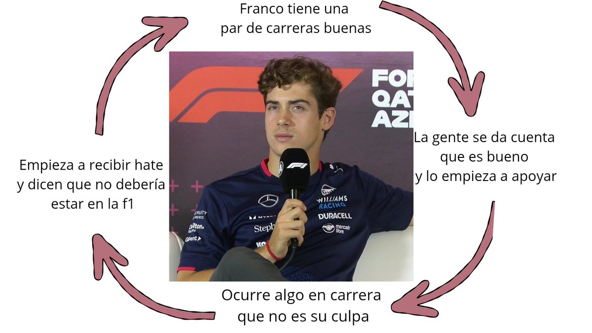 PatoOGod's tweet photo. Todos los años lo mismo https://t.co/gCsc4q72XD
