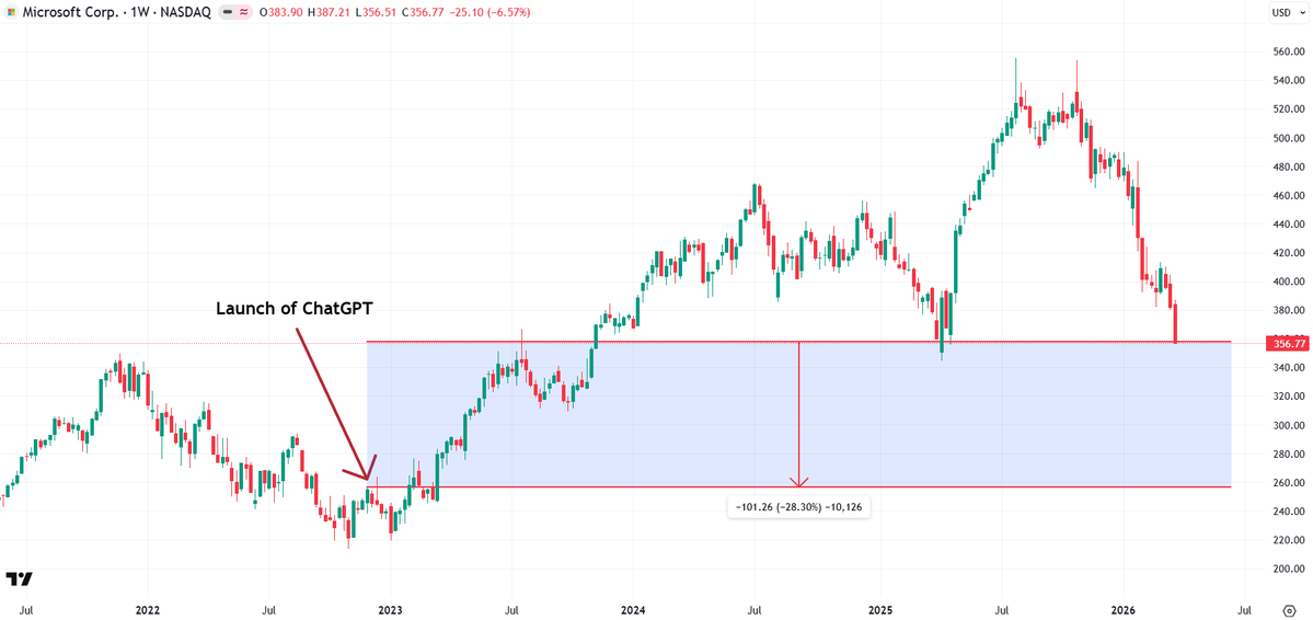 JustDario 🏊‍♂️ tweet media
