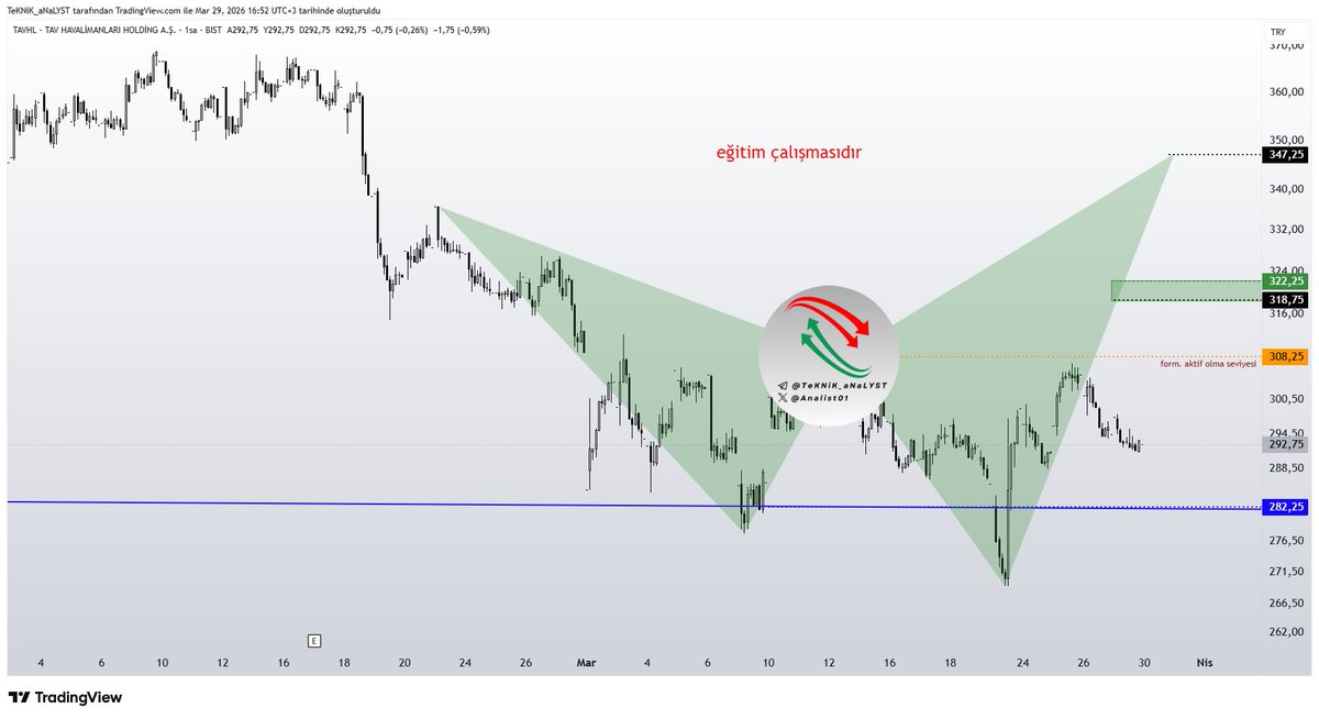 Analist01's tweet image. #tavhl #harmonik