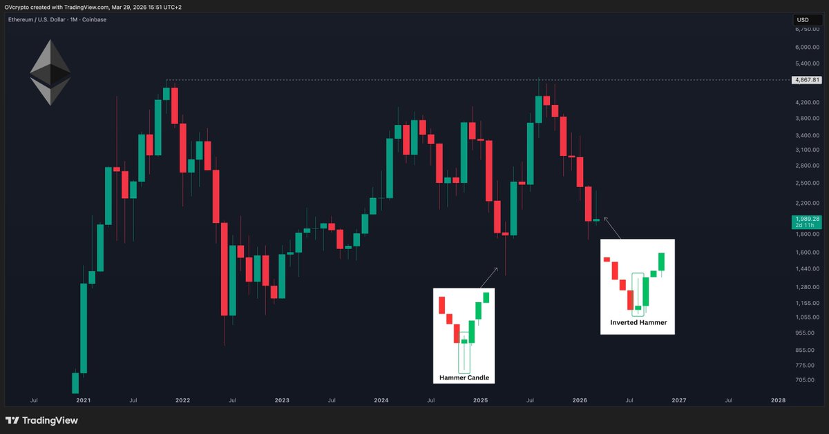 OVcrypto tweet media