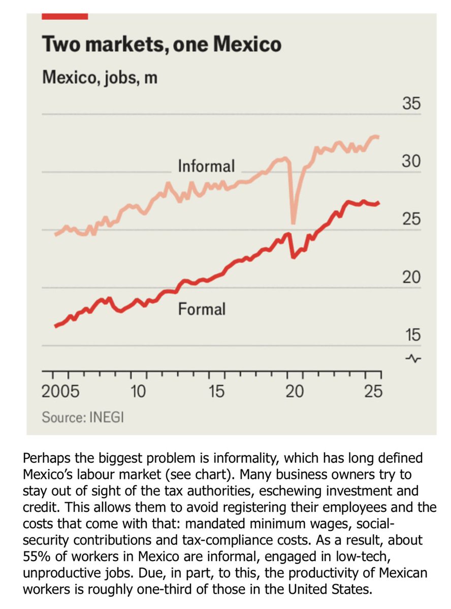 Hay países que fracasan por lo que les falta. México no. México empieza a fallar por lo que tiene… y no usa. Tiene mercado, tiene geografía, tiene tratado comercial, tiene oportunidad histórica. Pero como en un mal litigio, el problema no está en el expediente: está en cómo se