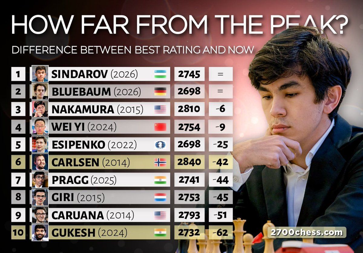 2700chess tweet media