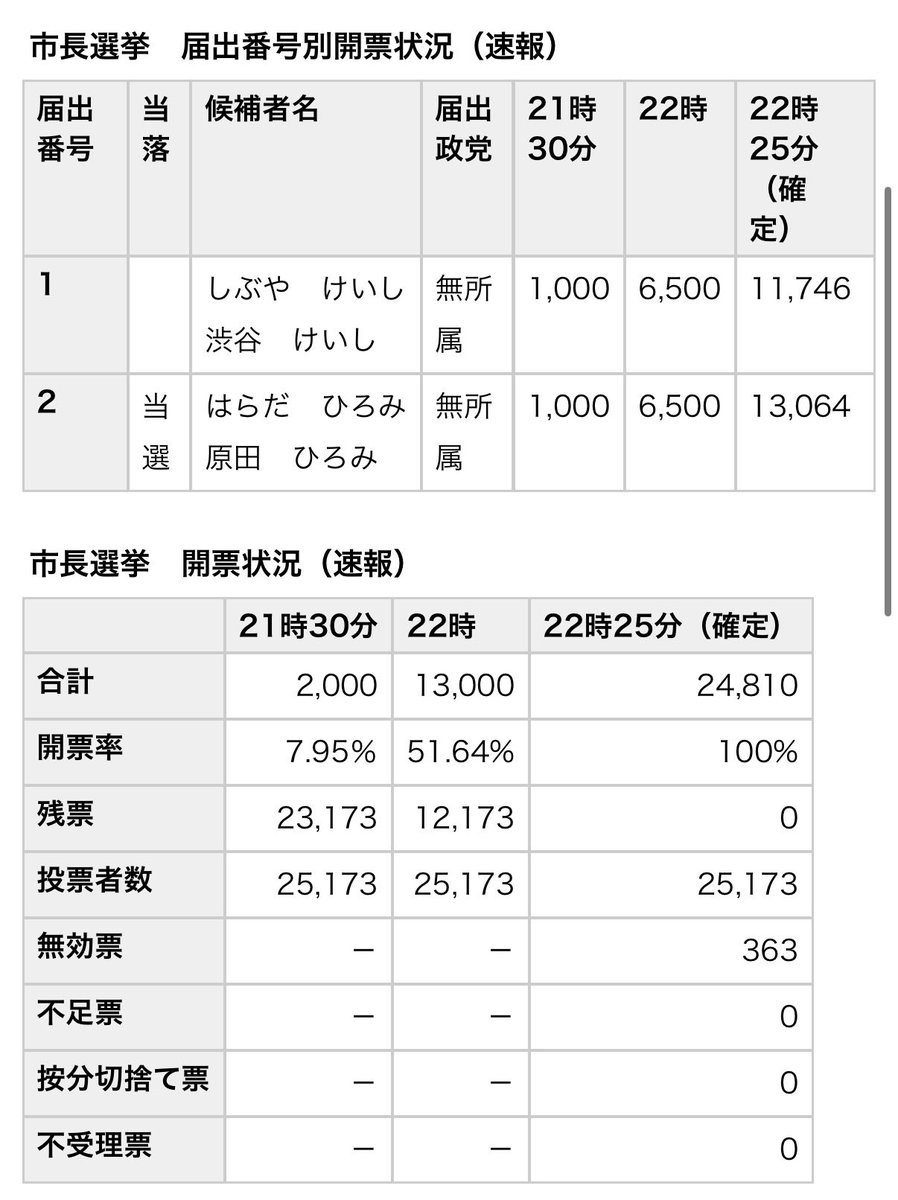SNSイメージ