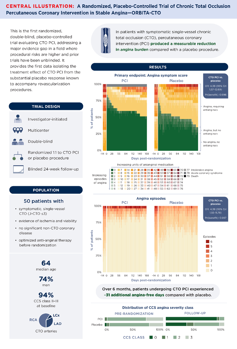 JACC Journals tweet media