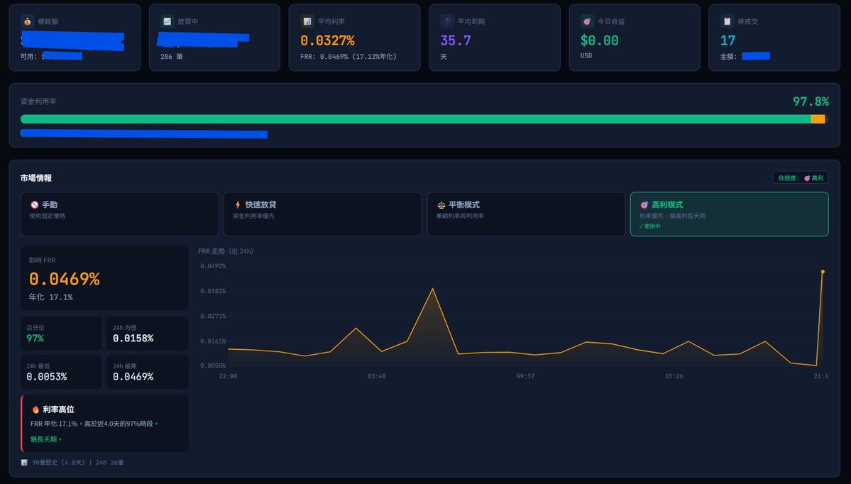 CryptoWilson｜威虎社 WTC Founder 🐯｜三思而後行 💡 tweet media