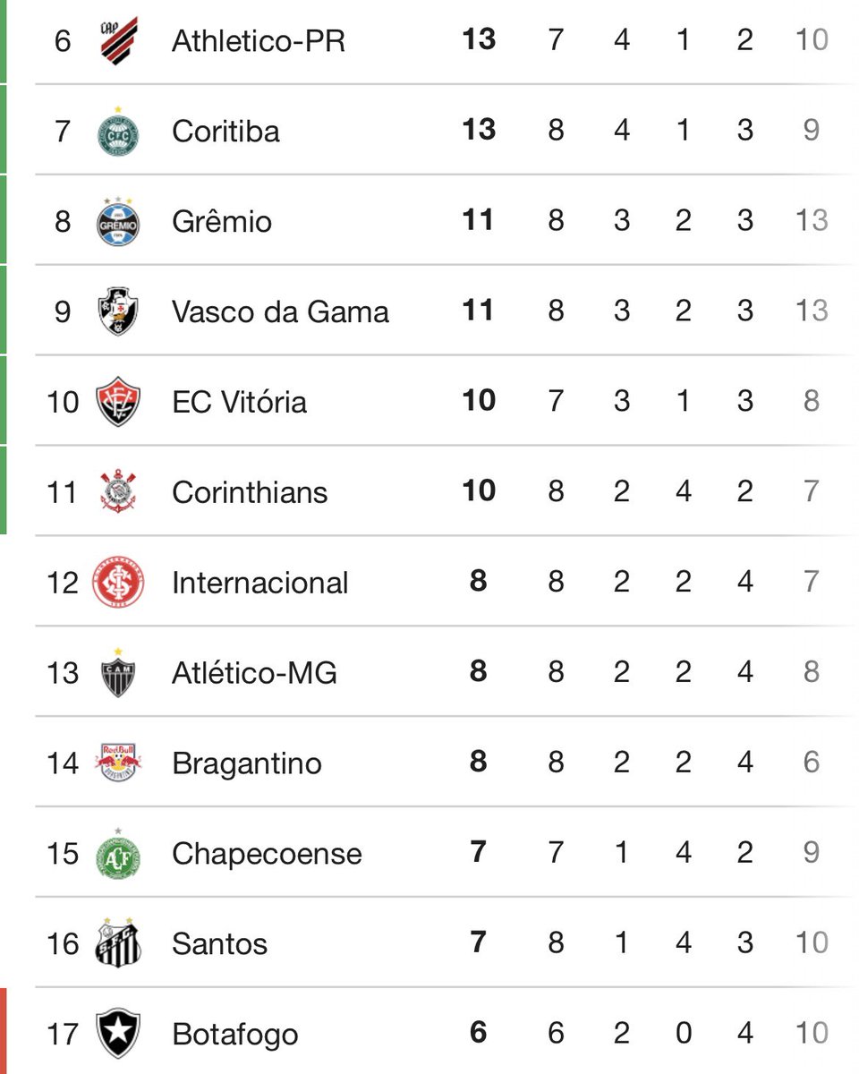 Mídia Vascaína tweet media