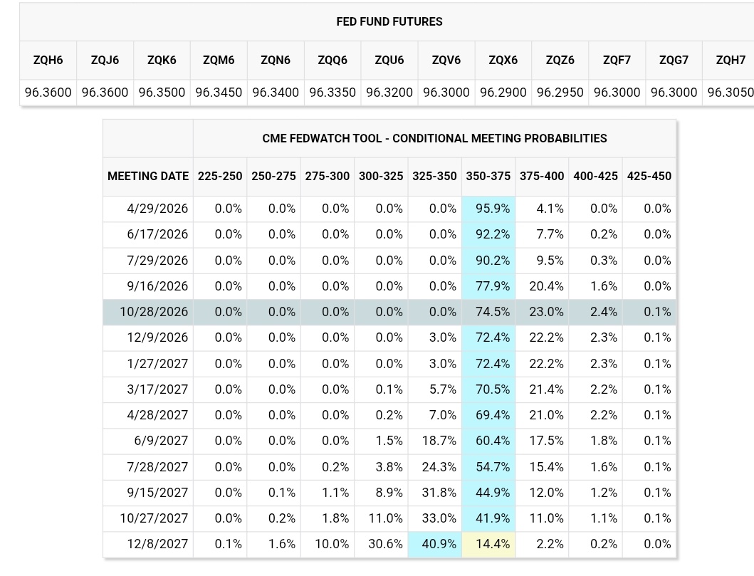 Crypto Shark Trading tweet media