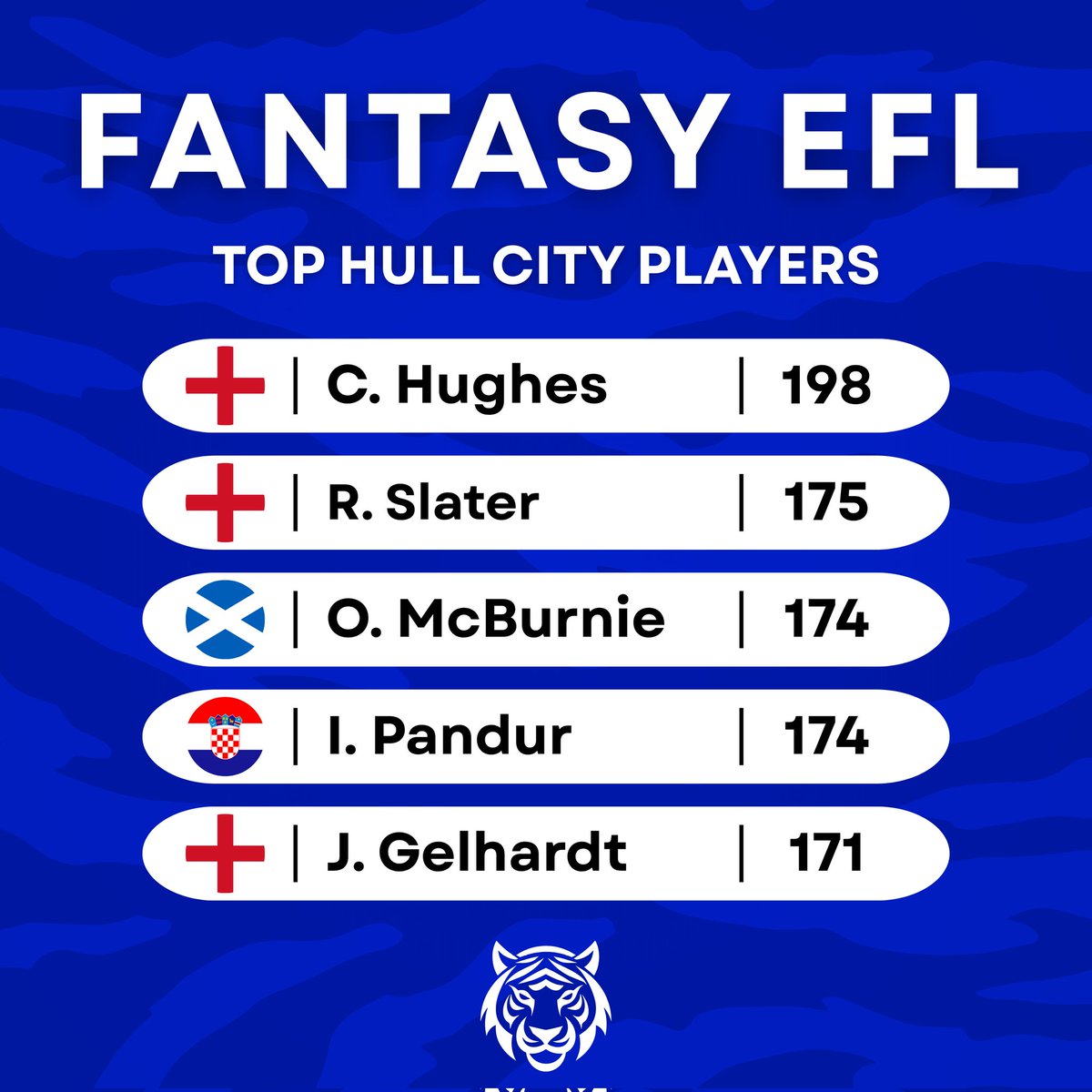 'The Tigers' 🐯⚽️ tweet media