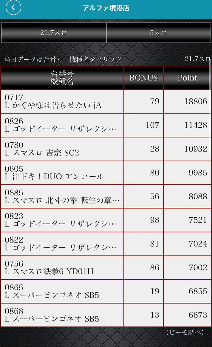 てんぱ🥦／山陰最強店アルファ店長 tweet media