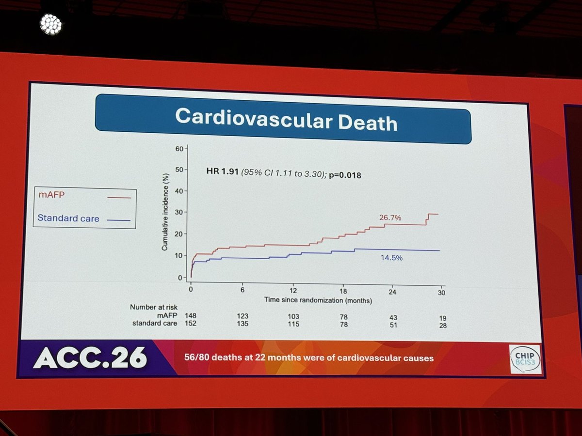 Ritu Thamman MD tweet media