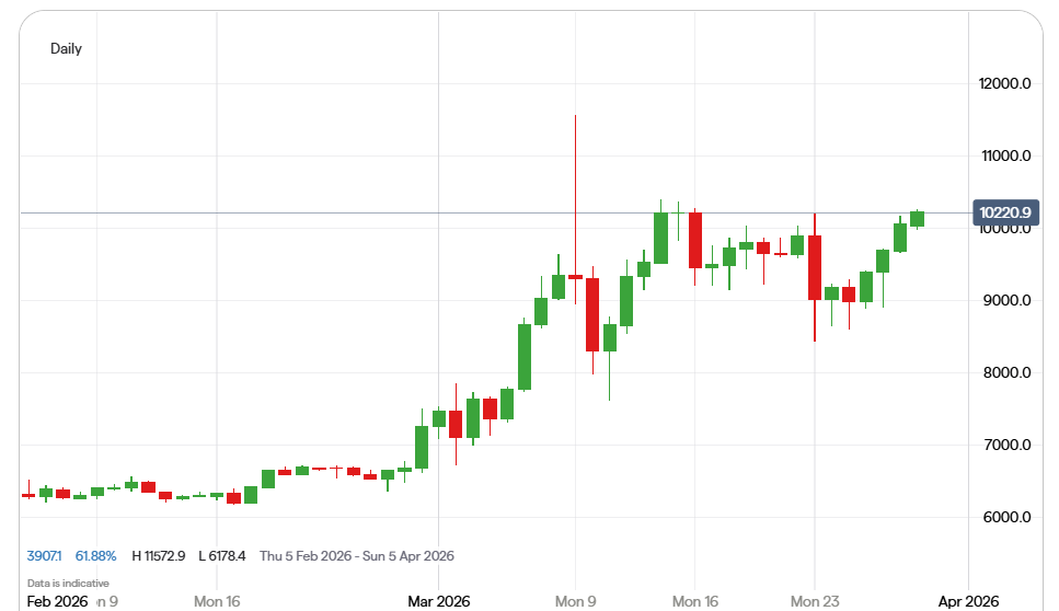 JustDario 🏊♂️ tweet media