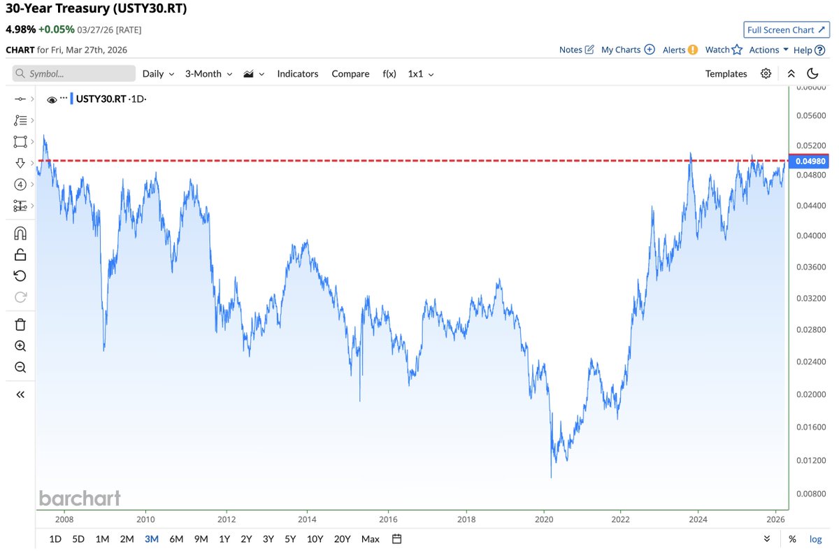 Barchart tweet media