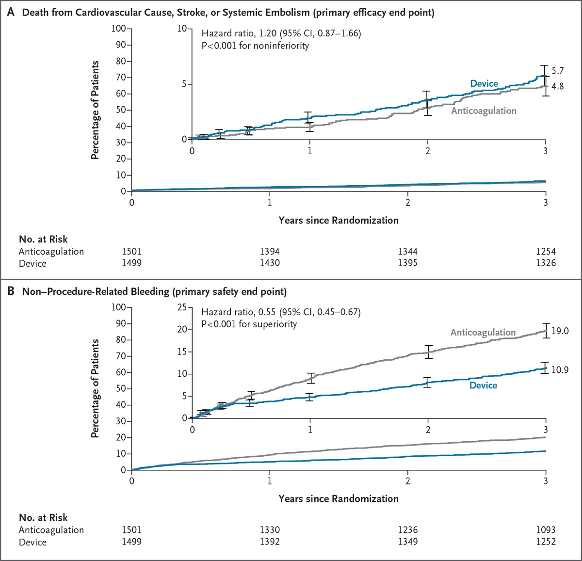 NEJM tweet media