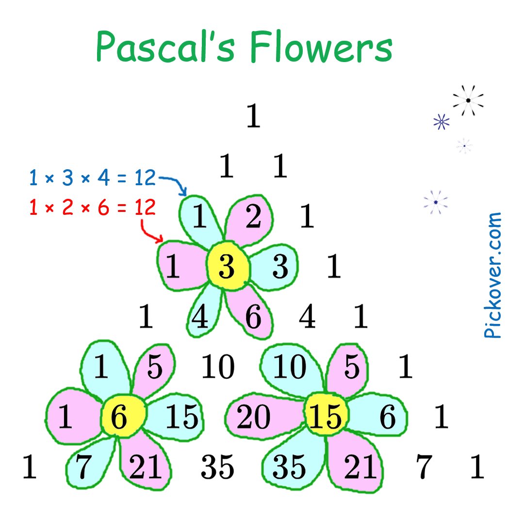 Cliff Pickover tweet media