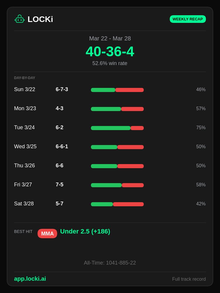 LOCKi AI Sports Picks tweet media