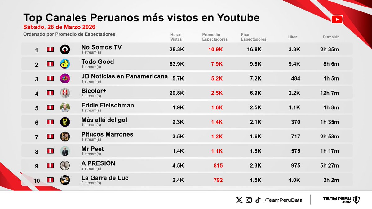 Team Peru Data tweet media