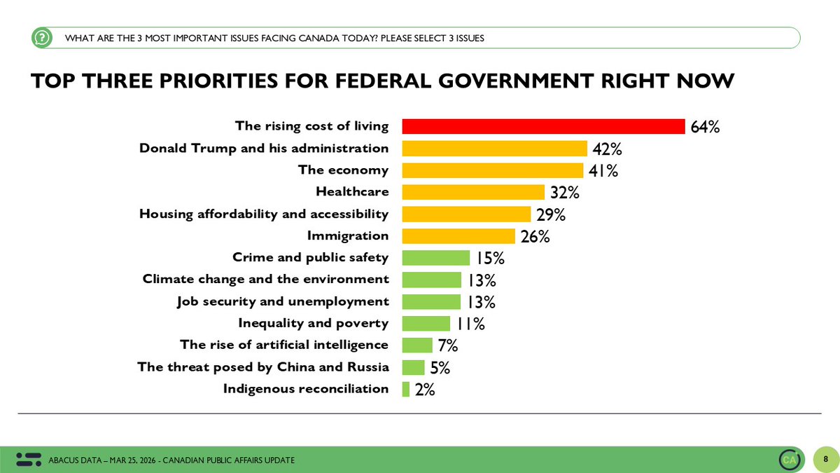 David Coletto 🇨🇦 tweet media