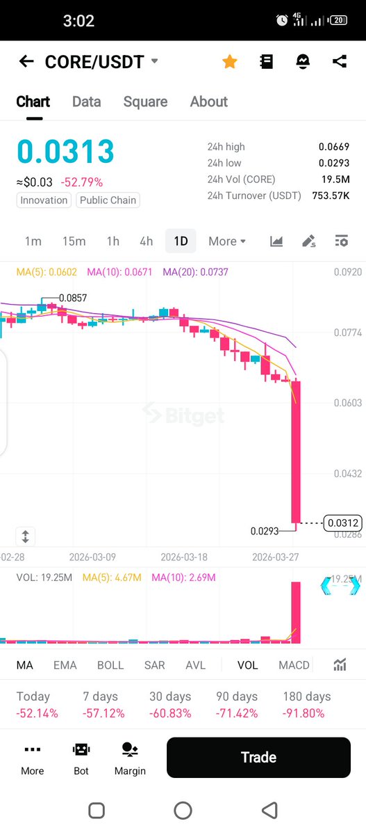 Check up on $Core holders... 

Something is happening 😣