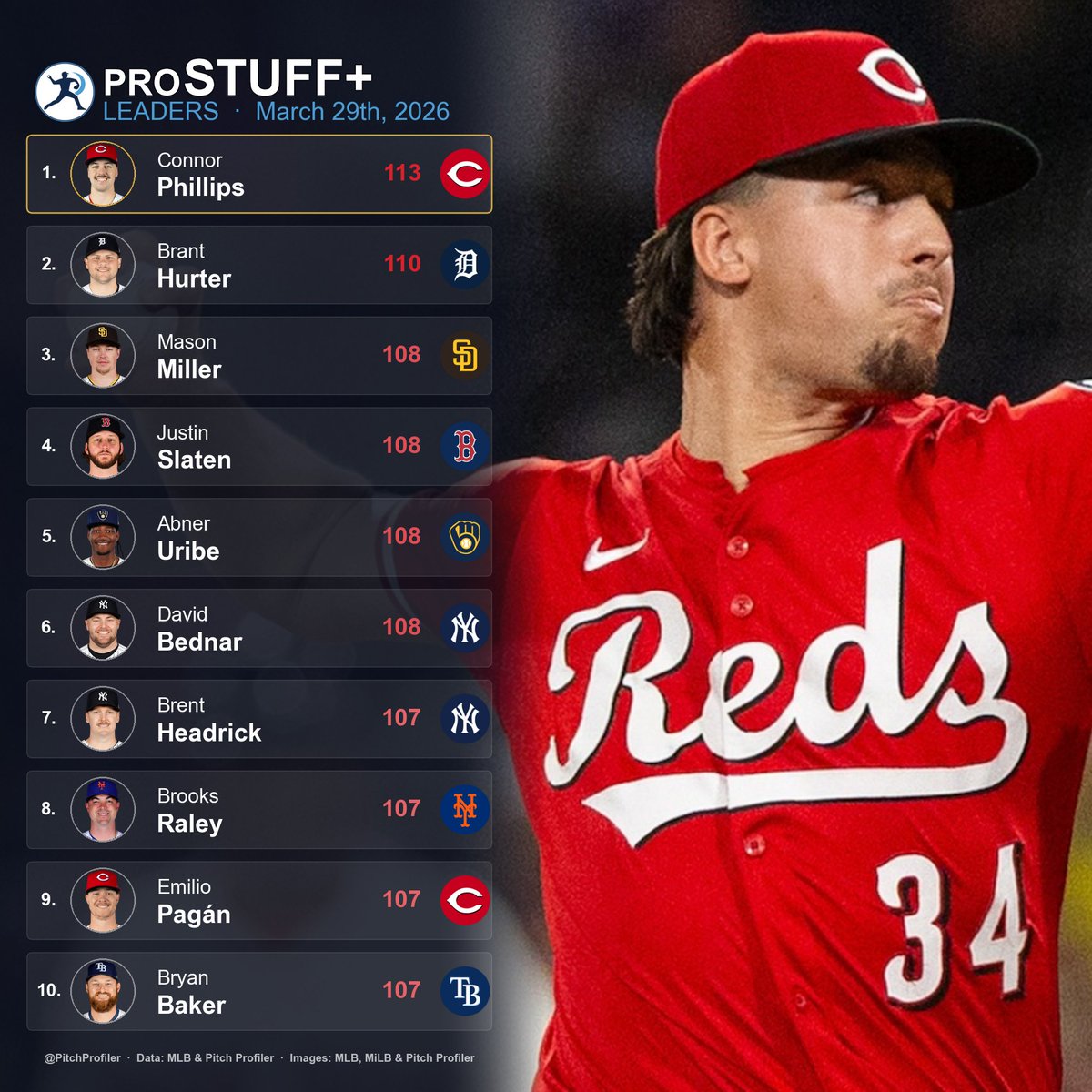 Pitch Profiler tweet media