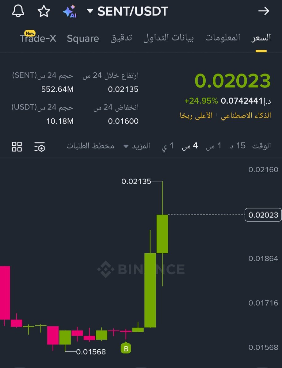 كريبتو فوري - Crypto Fawry tweet media