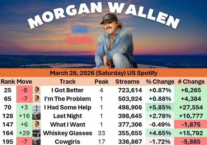 Morgan Chart Updates tweet media