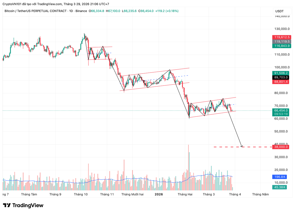 CryptoVN 101 tweet media