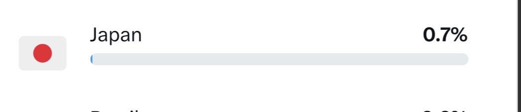 Hard Pass tweet media