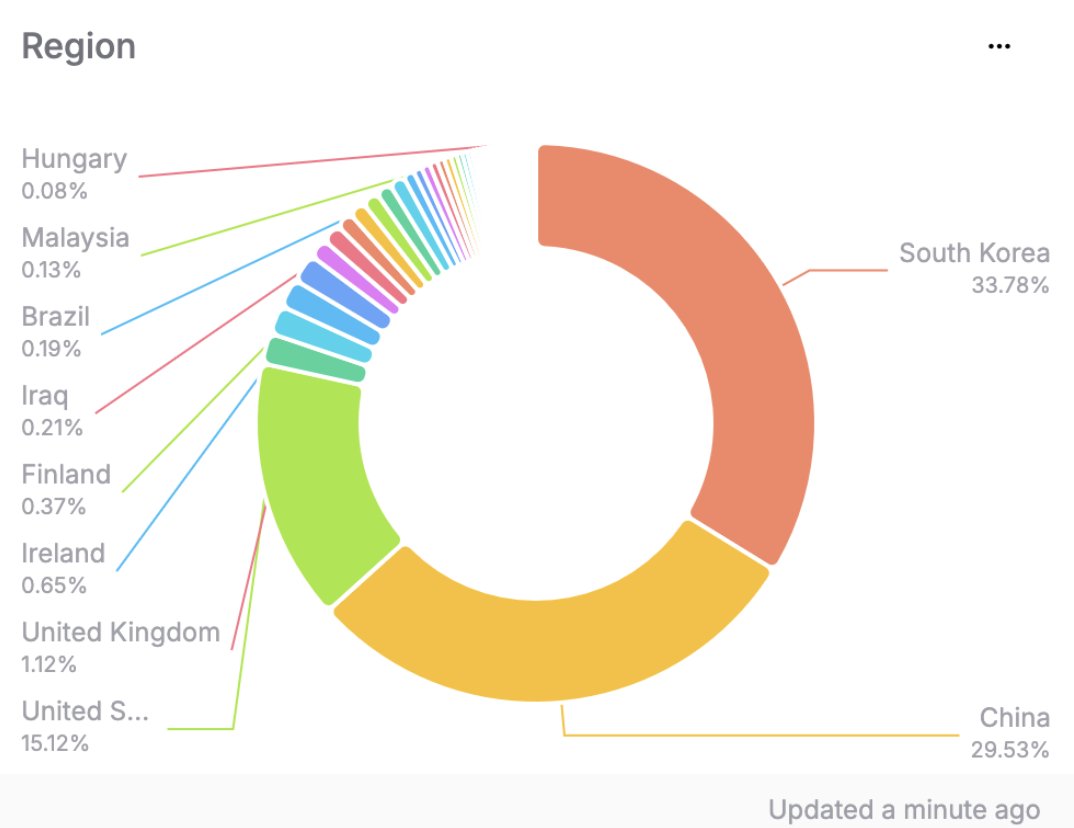 Ishaan Bedi tweet media