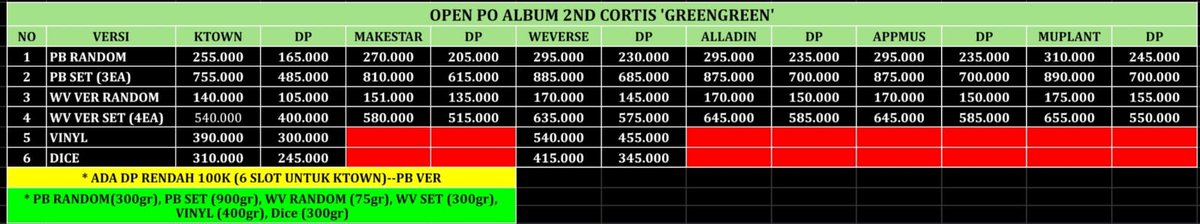 NaniKstuff GO | OPEN PO ALBYM CORTIS 'GREENGREEN' tweet media